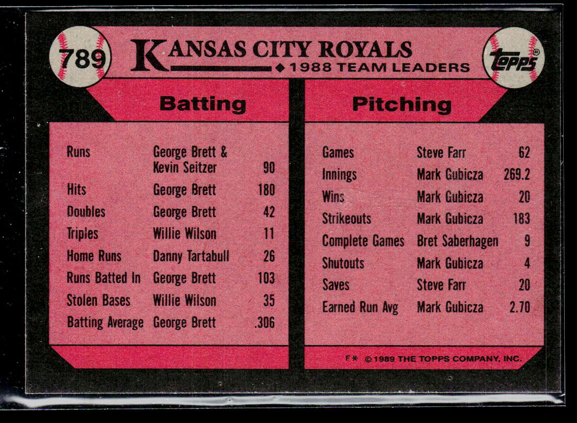 Royals Leaders 1989 Topps #789 Kansas City Royals