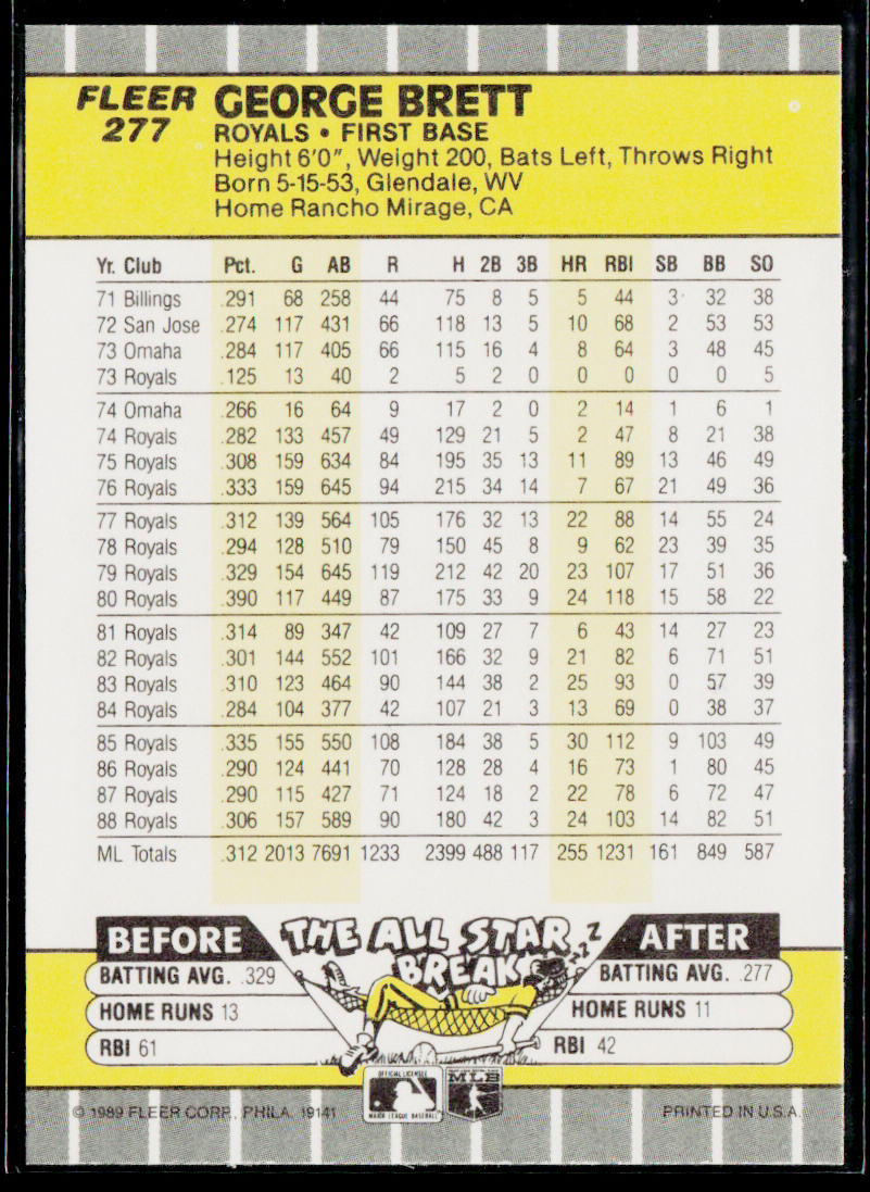 George Brett 1989 Fleer #277 Kansas City Royals