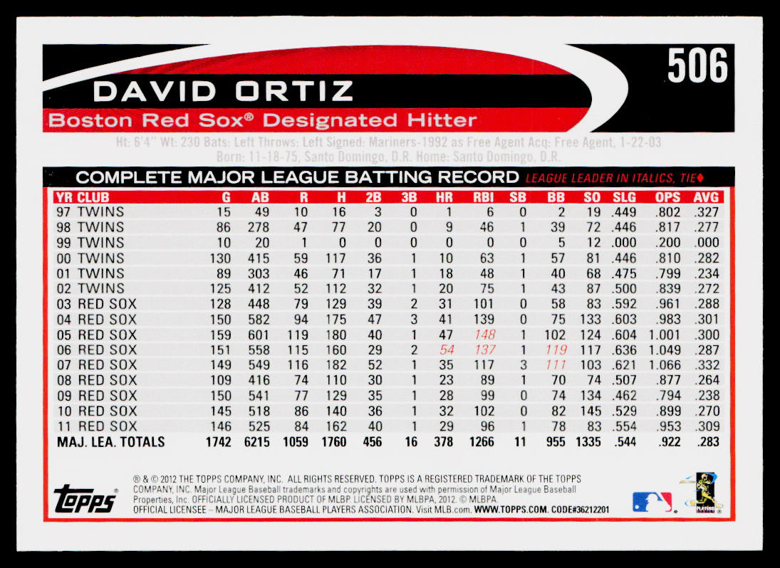 David Ortiz 2012 Topps Boston Red Sox #BOS9 Boston Red Sox