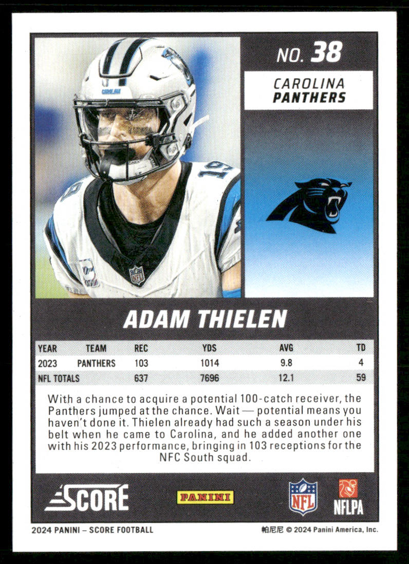 Adam Thielen 2024 Score #38 Carolina Panthers