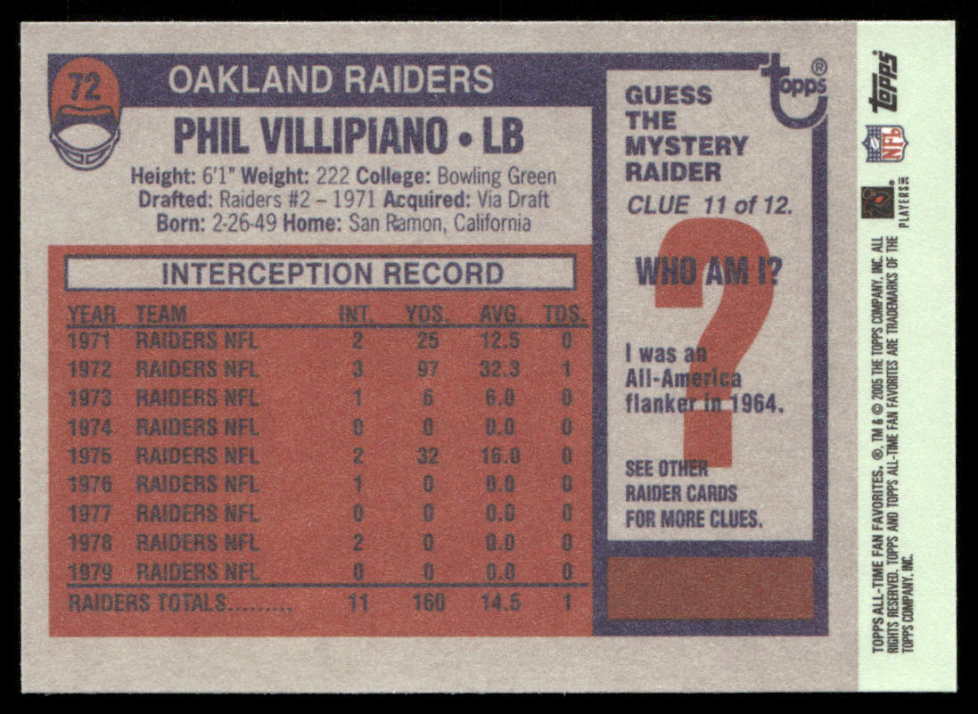 Phil Villapiano 2004 Topps Fan Favorites #72 Oakland Raiders