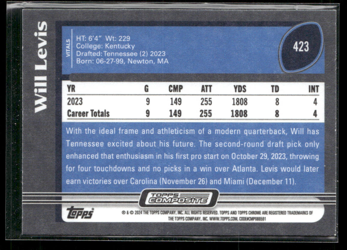 Will Levis 2023 Topps Composite #423 RC Tennessee Titans
