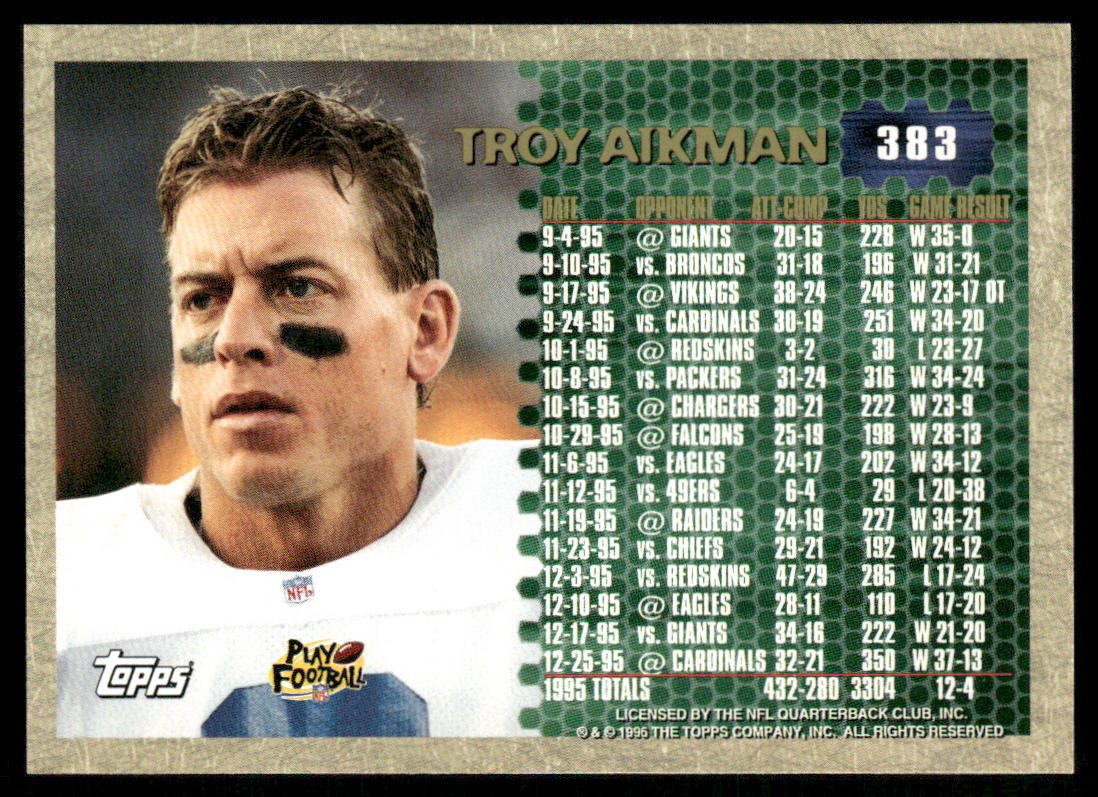 Troy Aikman 1996 Topps #383 Dallas Cowboys