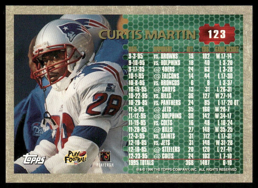 Curtis Martin 1996 Topps #123 New England Patriots