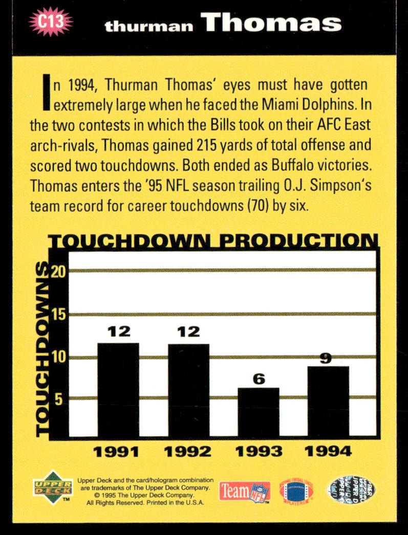 Thurman Thomas 1995 Collector's Choice You Crash the Game Silver #C13