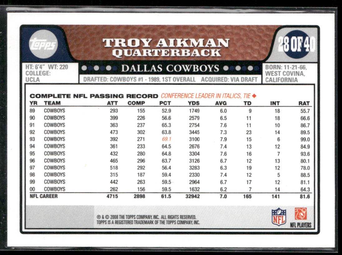 Troy Aikman 2008 Topps Turn Back the Clock #28 Dallas Cowboys
