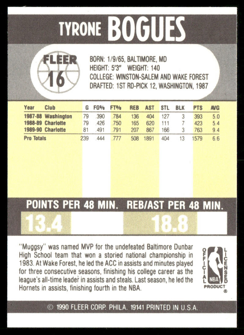 Tyrone Bogues 1990-91 Fleer #16 Charlotte Hornets