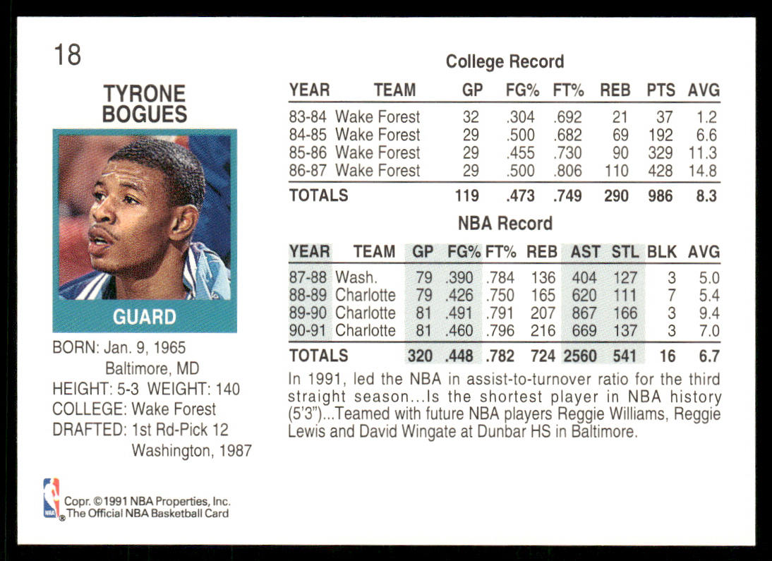 Muggsy Bogues 1991-92 Hoops #18 Charlotte Hornets