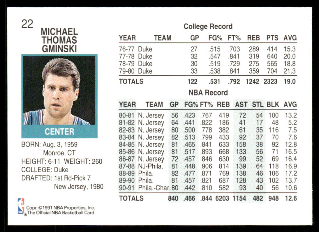 Mike Gminski 1991-92 Hoops #22 Charlotte Hornets
