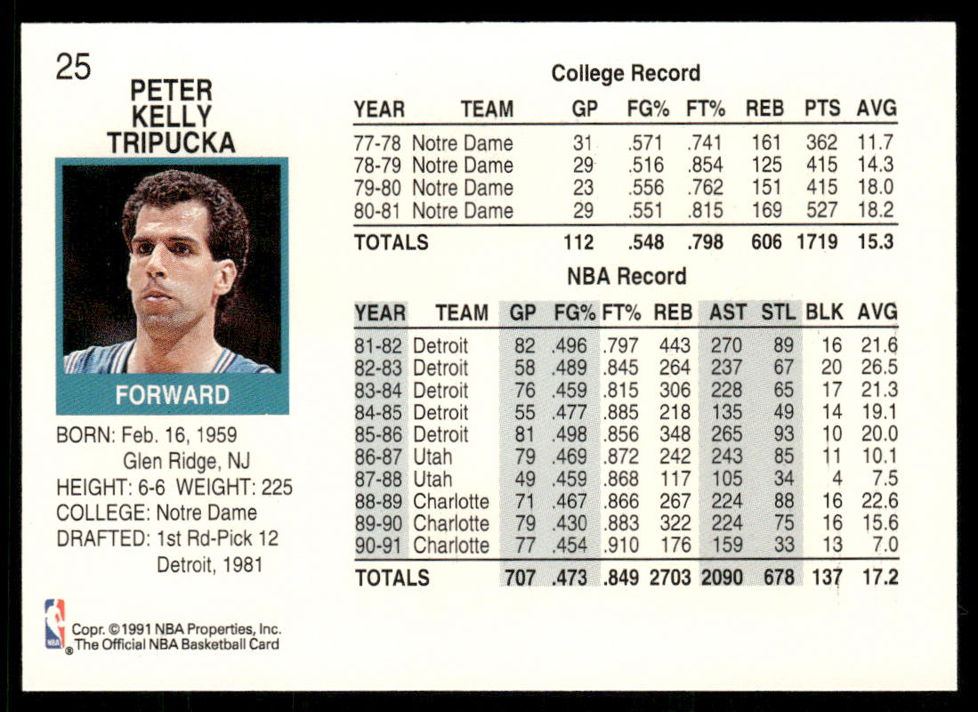 Kelly Tripucka 1991-92 Hoops #25 Charlotte Hornets