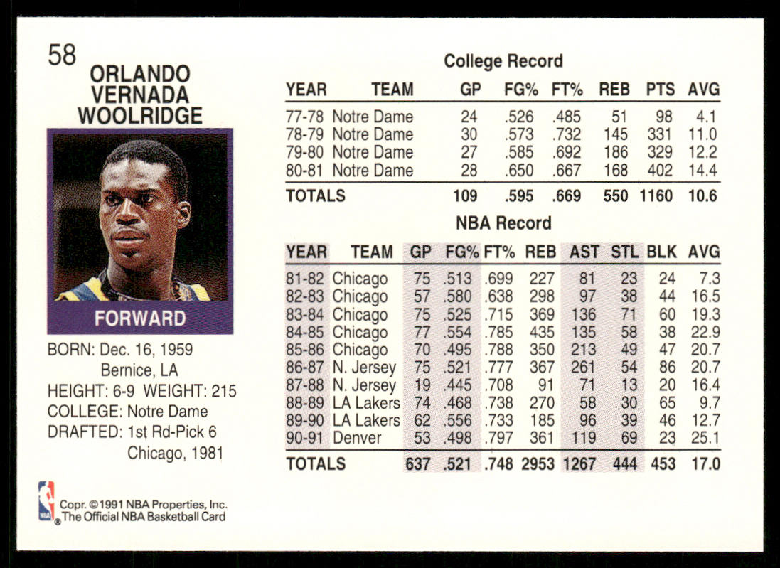 Orlando Woolridge 1991-92 Hoops #58 Denver Nuggets