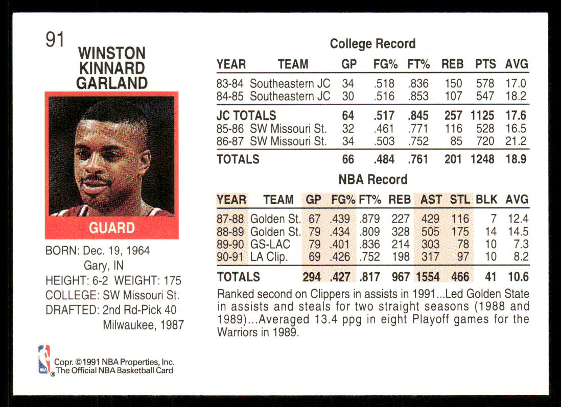 Winston Garland 1991-92 Hoops #91 Los Angeles Clippers