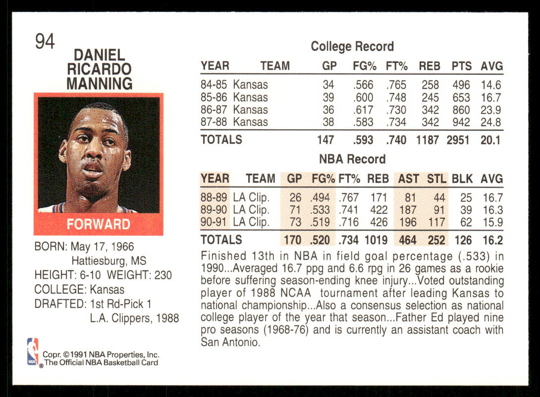 Danny Manning 1991-92 Hoops #94 Los Angeles Clippers