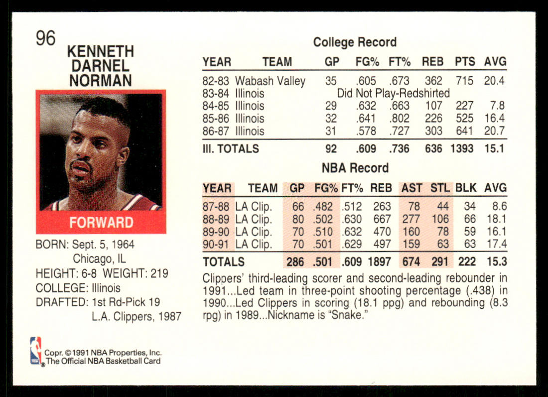 Ken Norman 1991-92 Hoops #96 Los Angeles Clippers