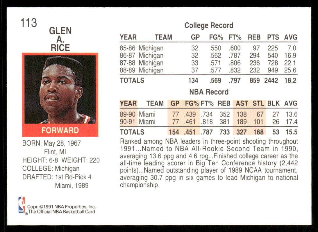 Glen Rice 1991-92 Hoops #113 Miami Heat