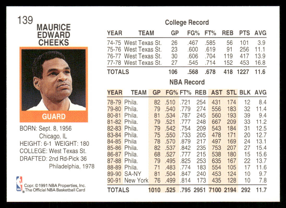 Maurice Cheeks 1991-92 Hoops #139 New York Knicks