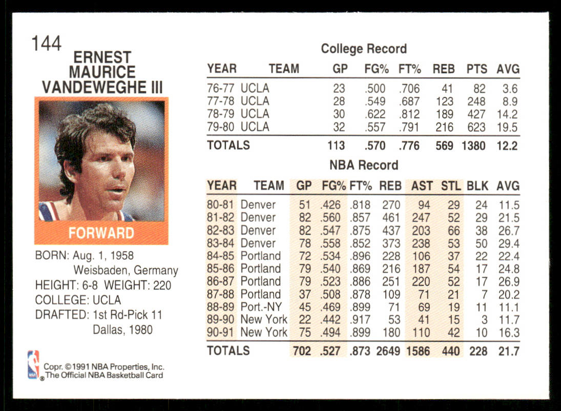 Kiki Vandeweghe 1991-92 Hoops #144 New York Knicks