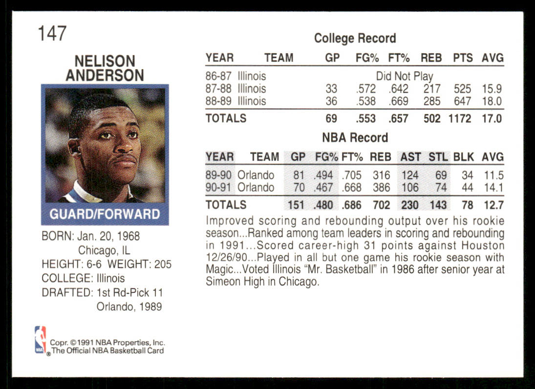 Nick Anderson 1991-92 Hoops #147 Orlando Magic