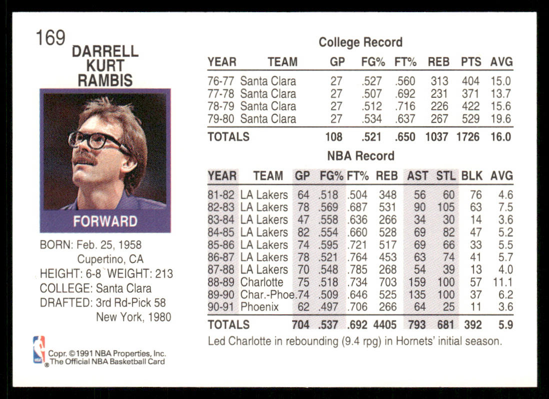 Kurt Rambis 1991-92 Hoops #169 Phoenix Suns