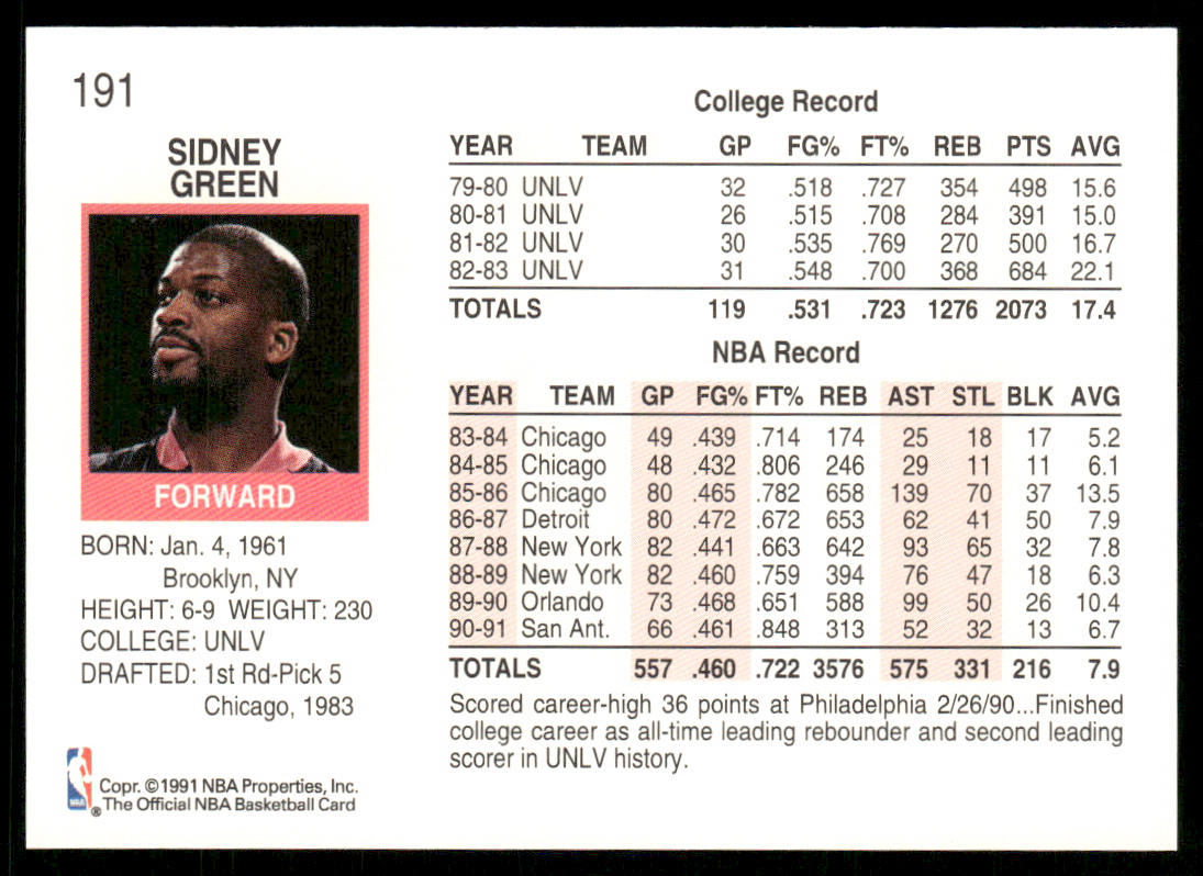 Sidney Green 1991-92 Hoops #191 San Antonio Spurs