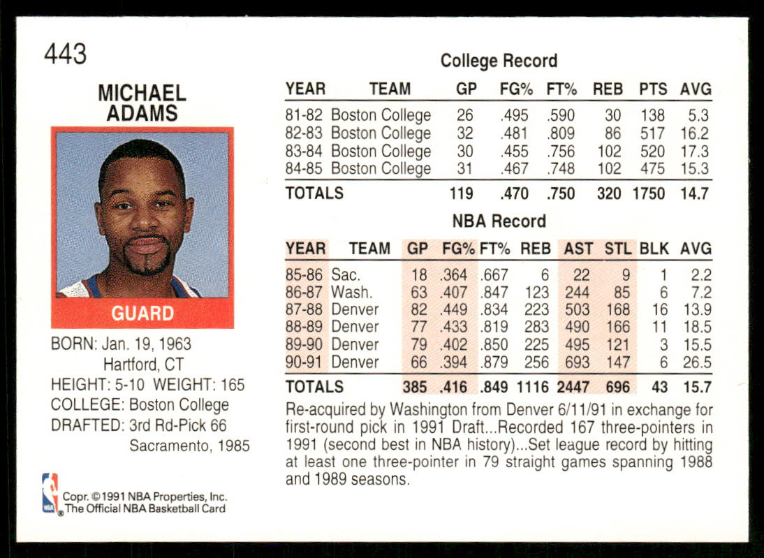 Michael Adams 1991-92 Hoops #443 Washington Bullets