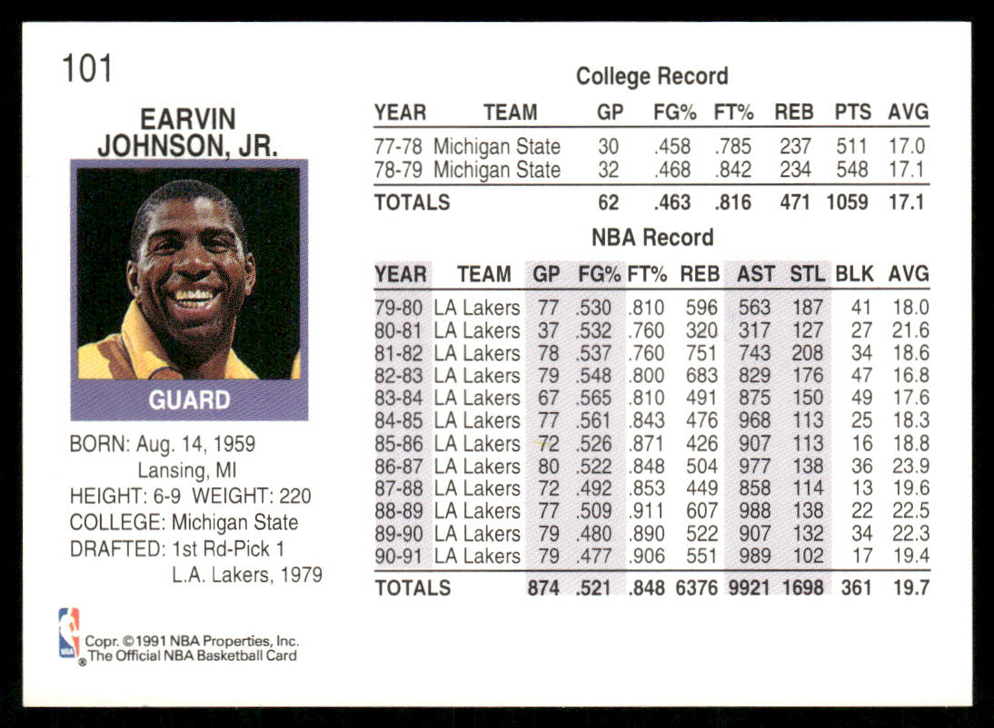 Magic Johnson 1991-92 Hoops #101 Los Angeles Lakers