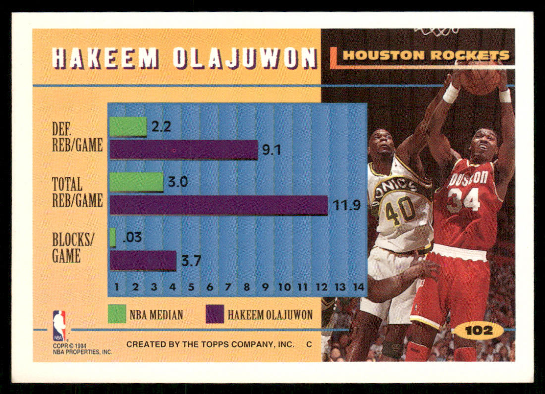 Hakeem Olajuwon 1994-95 Topps #102 Houston Rockets
