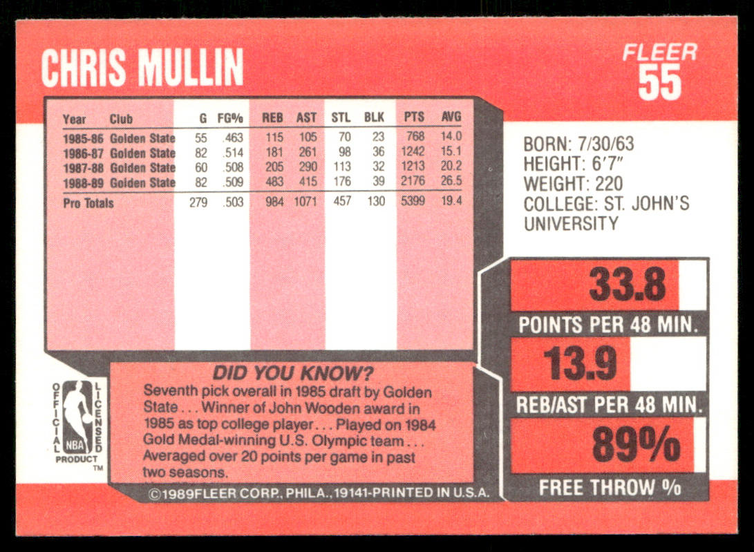 Chris Mullin 1989-90 Fleer #55 Golden State Warriors