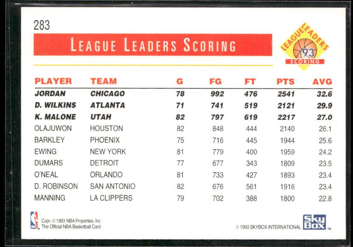 Scoring (Michael Jordan / Dominique Wilkins / Karl Malone) 1993-94 Hoops #283