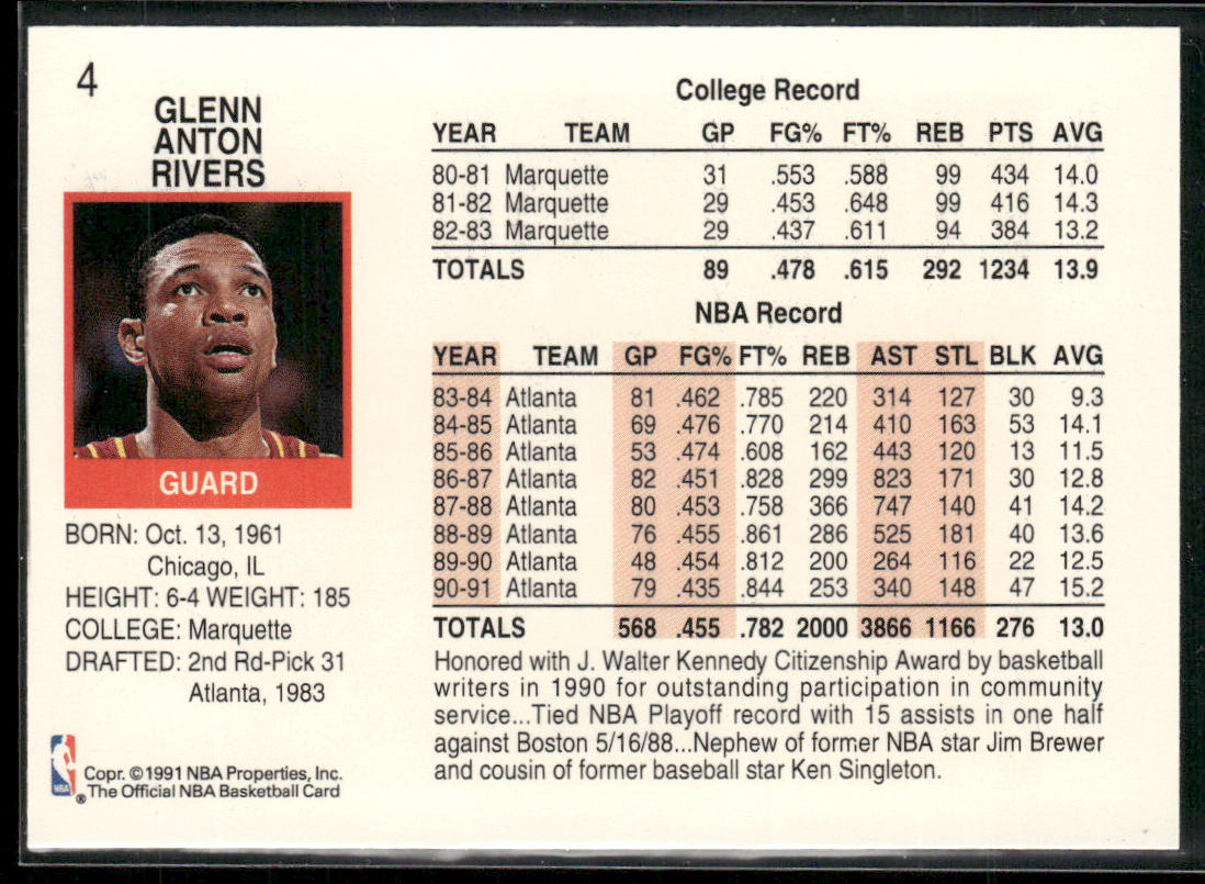 Doc Rivers 1991-92 Hoops #4 Atlanta Hawks