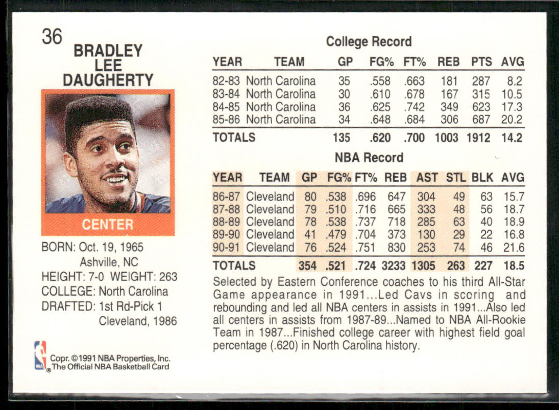 Brad Daugherty 1991-92 Hoops #36 Cleveland Cavaliers
