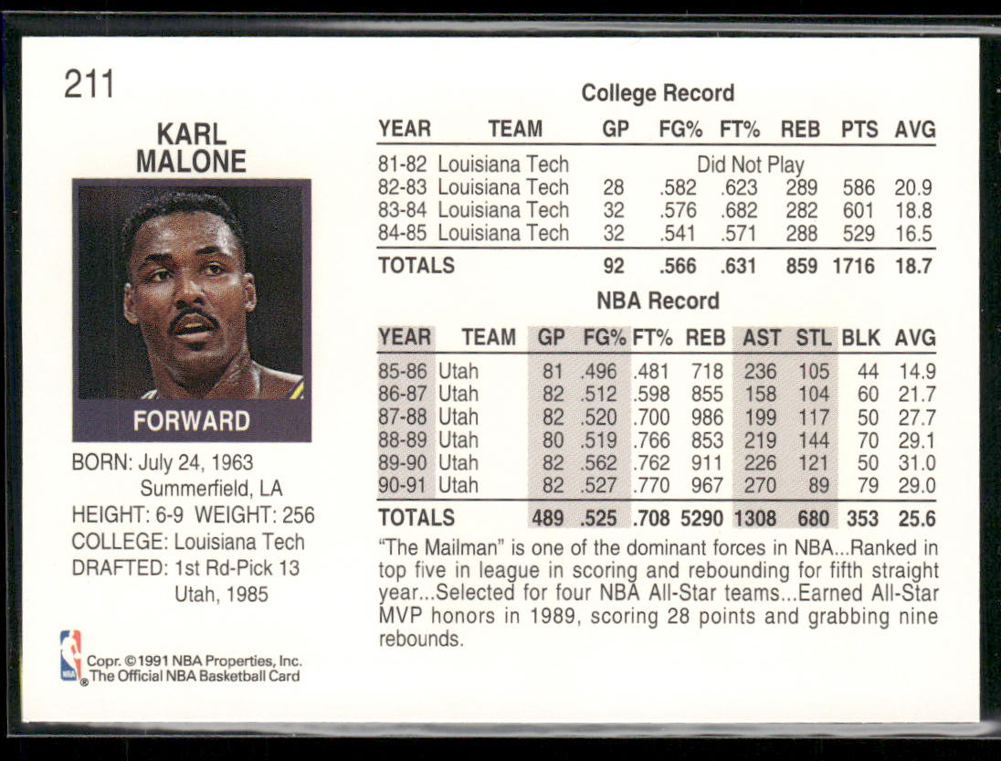 Karl Malone 1991-92 Hoops #211 Utah Jazz