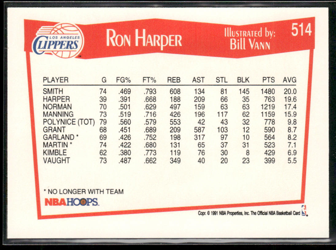 Ron Harper 1991-92 Hoops #514 Los Angeles Clippers