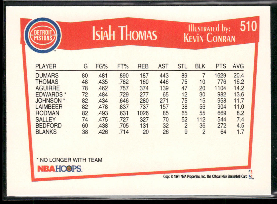 Isiah Thomas 1991-92 Hoops #510 Detroit Pistons