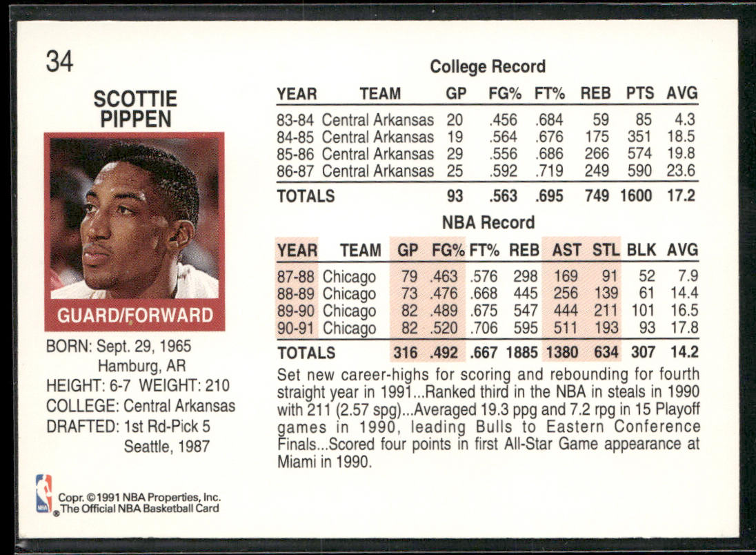 Scottie Pippen 1991-92 Hoops #34 Chicago Bulls