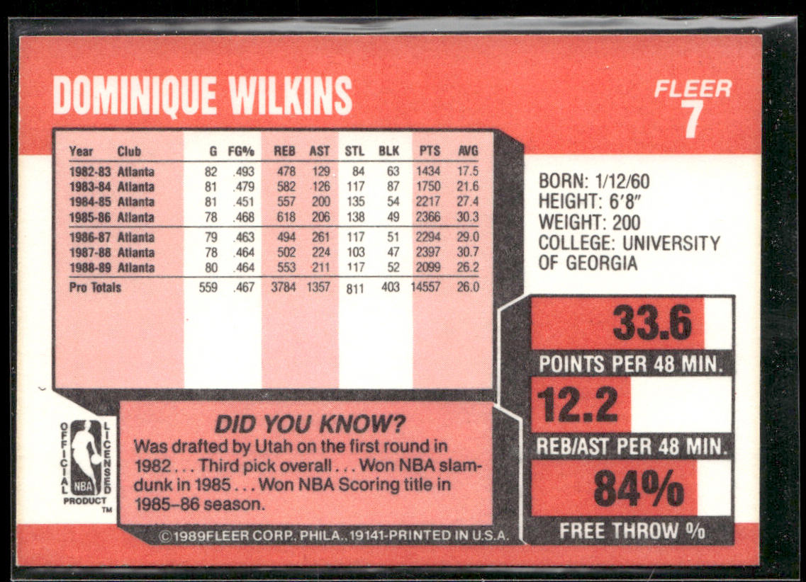 Dominique Wilkins 1989-90 Fleer #7 Atlanta Hawks