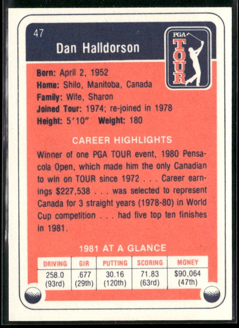 Dan Halldorson 1982 Donruss #47