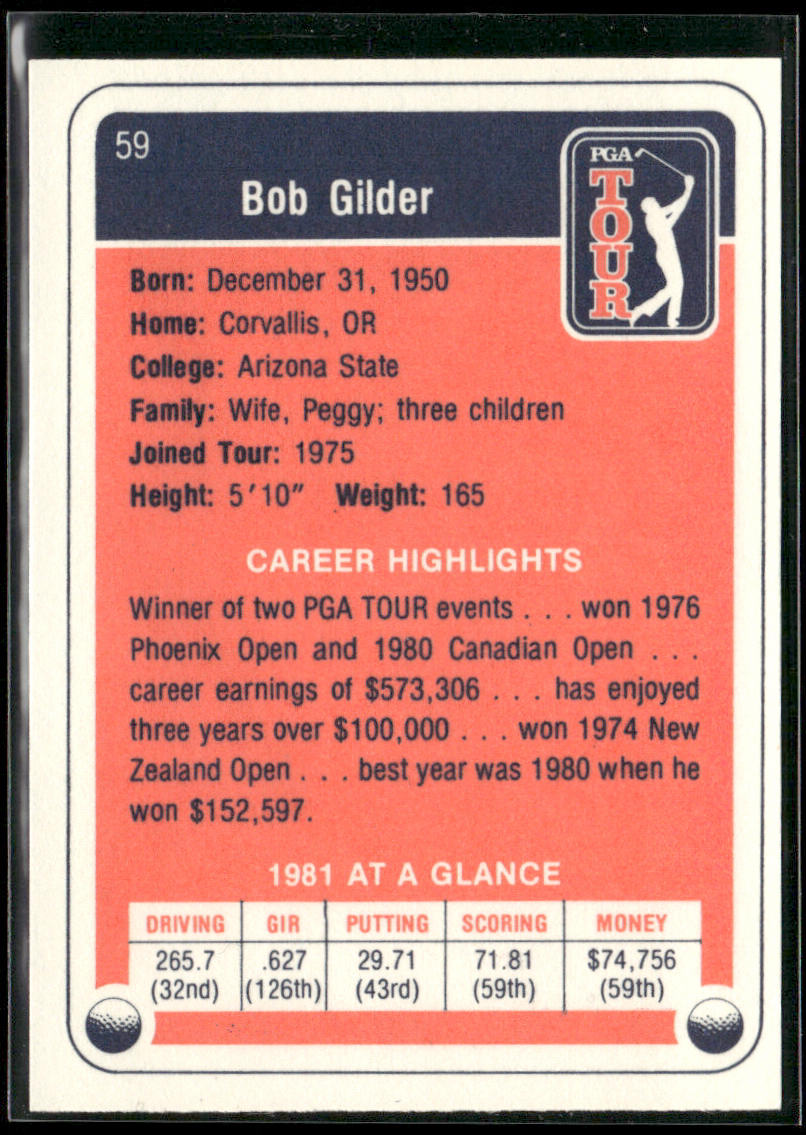 Bob Gilder 1982 Donruss #59