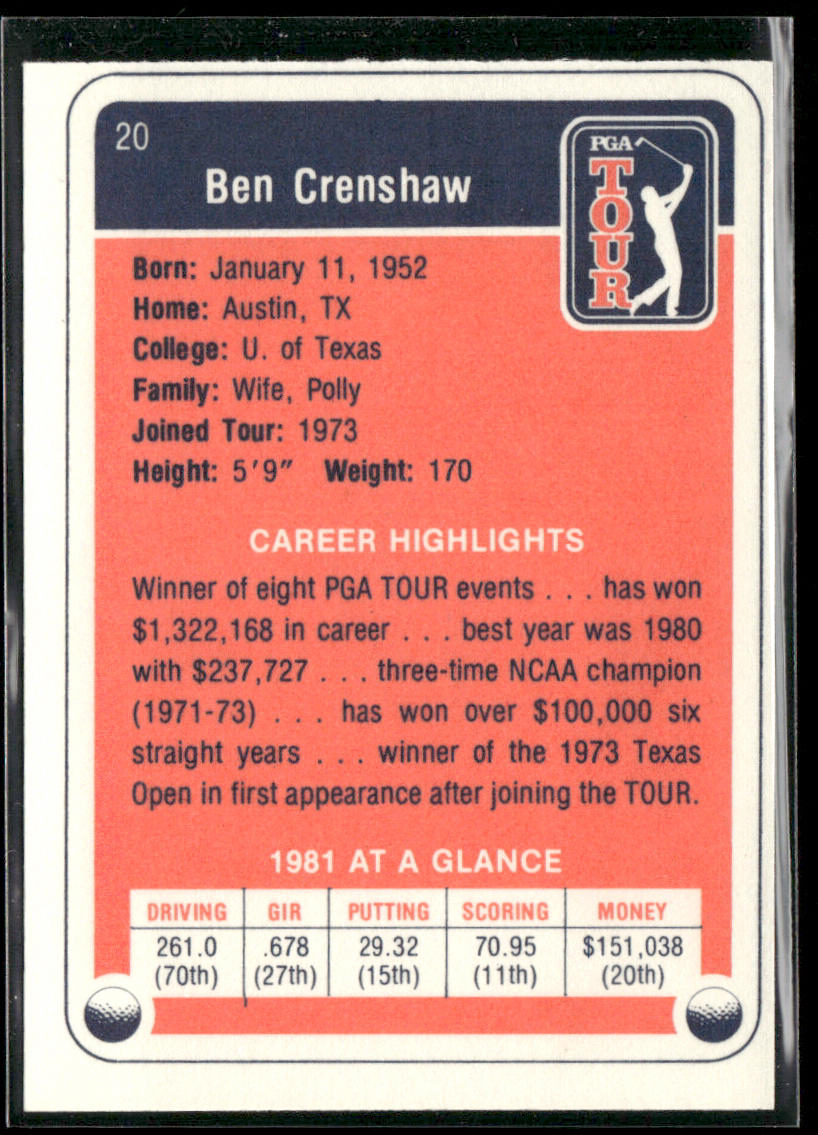 Ben Crenshaw 1982 Donruss #20