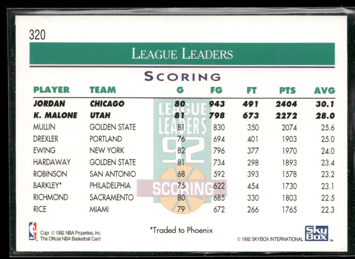 Michael Jordan / Karl Malone 1992-93 Hoops #320
