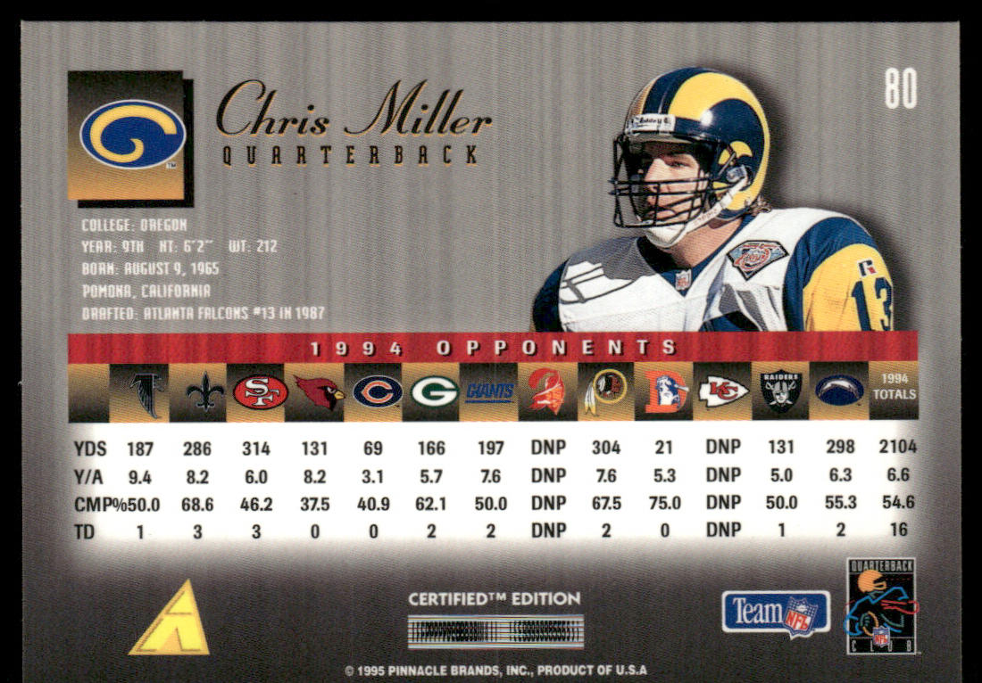 Chris Miller 1995 Select Certified #80 St. Louis Rams
