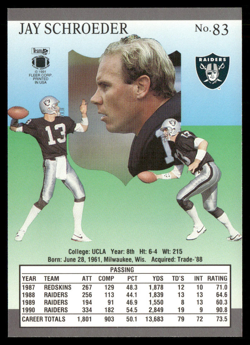 Jay Schroeder 1991 Ultra #83 Los Angeles Raiders