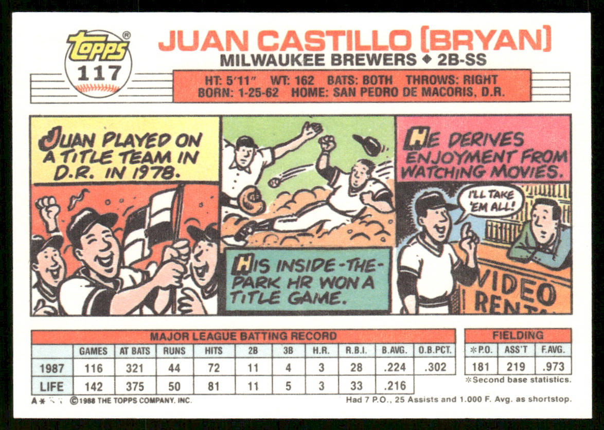 Juan Castillo 1988 Topps Big #117 Milwaukee Brewers