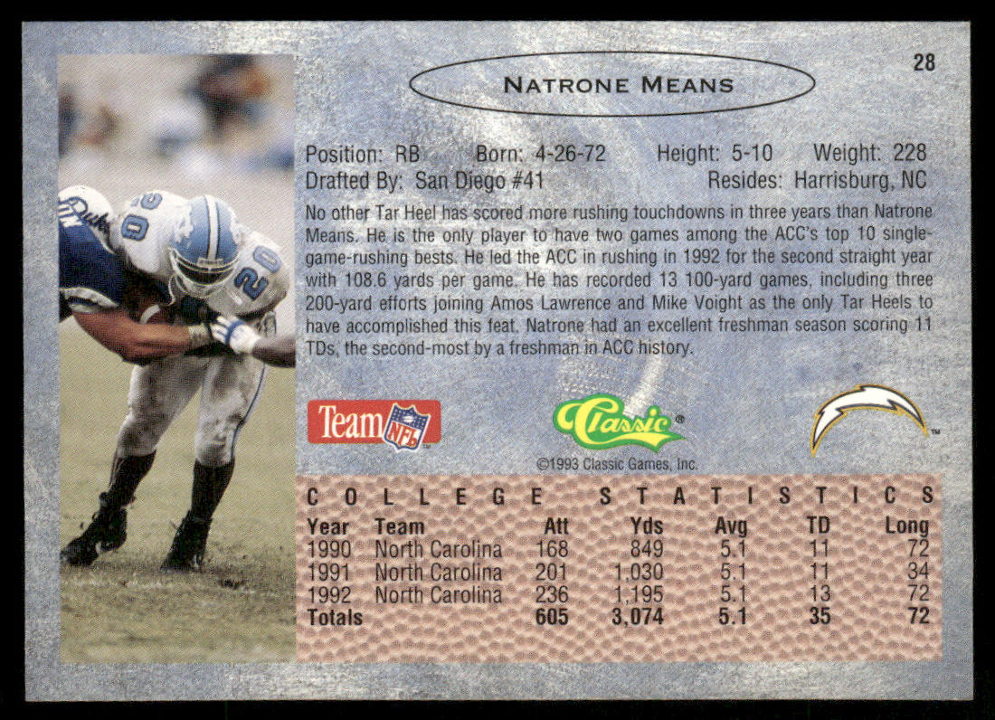 Natrone Means 1993 Classic #28 San Diego Chargers