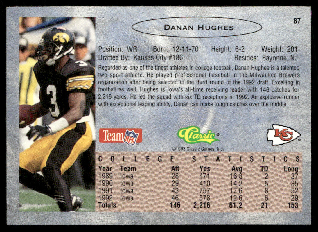 Danan Hughes 1993 Classic #87 Kansas City Chiefs