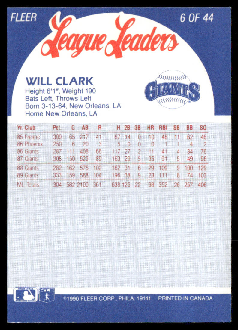 Will Clark 1990 Fleer League Leaders #6 San Francisco Giants