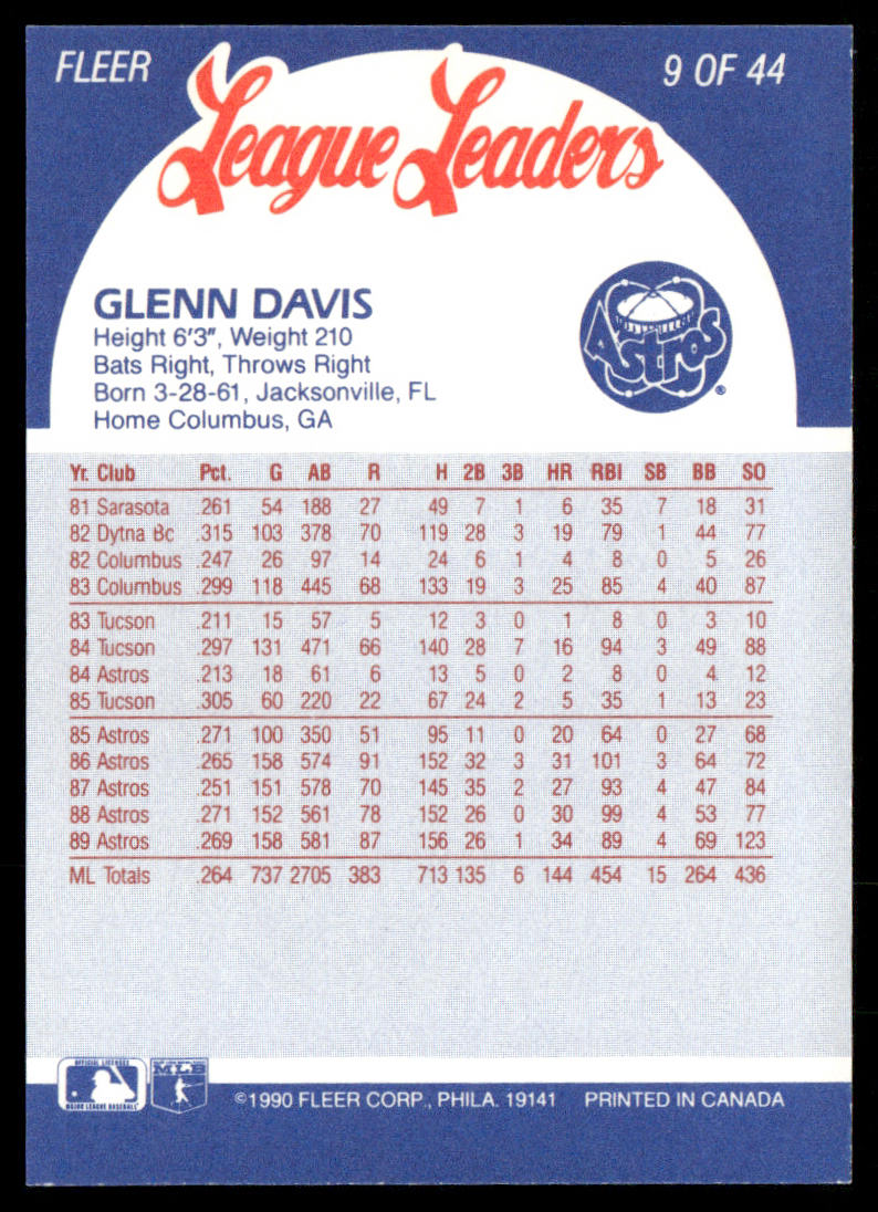 Glenn Davis 1990 Fleer League Leaders #9 Houston Astros