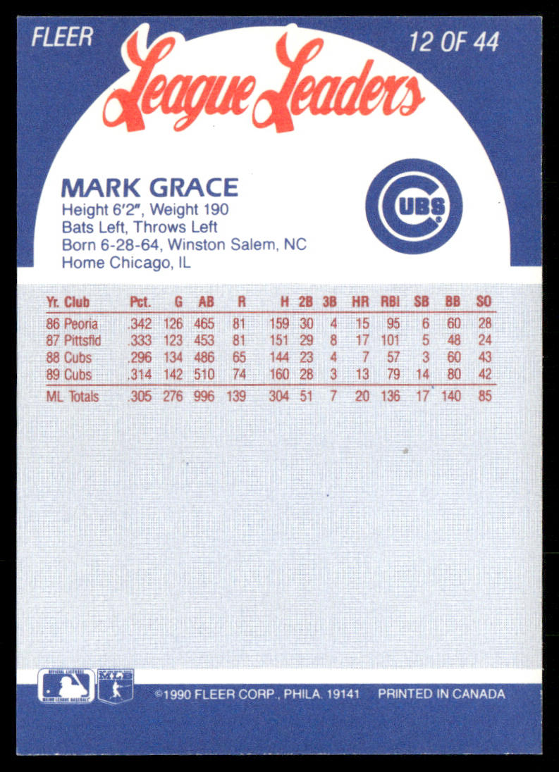 Mark Grace 1990 Fleer League Leaders #12 Chicago Cubs