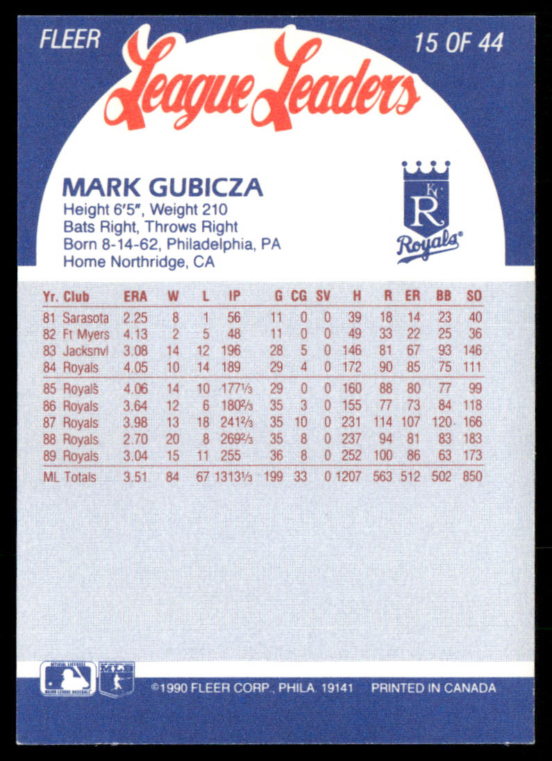 Mark Gubicza 1990 Fleer League Leaders #15 Kansas City Royals