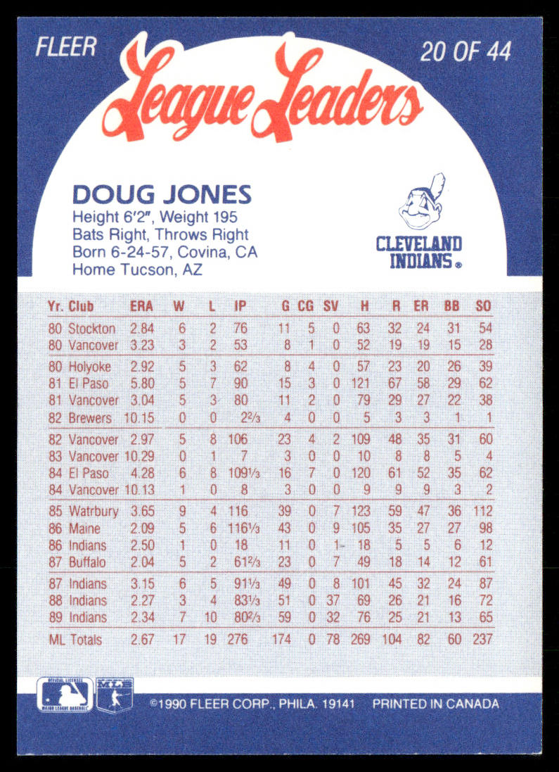 Doug Jones 1990 Fleer League Leaders #20 Cleveland Indians